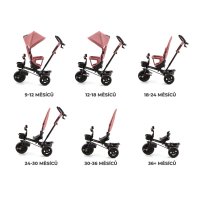 Kinderkraft – Tříkolka Aveo