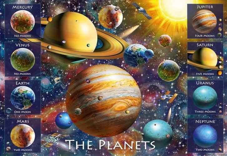 Puzzle 100 XXL - Planety