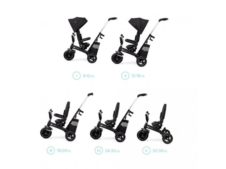 Kinderkraft – Trojkolka Easytwist